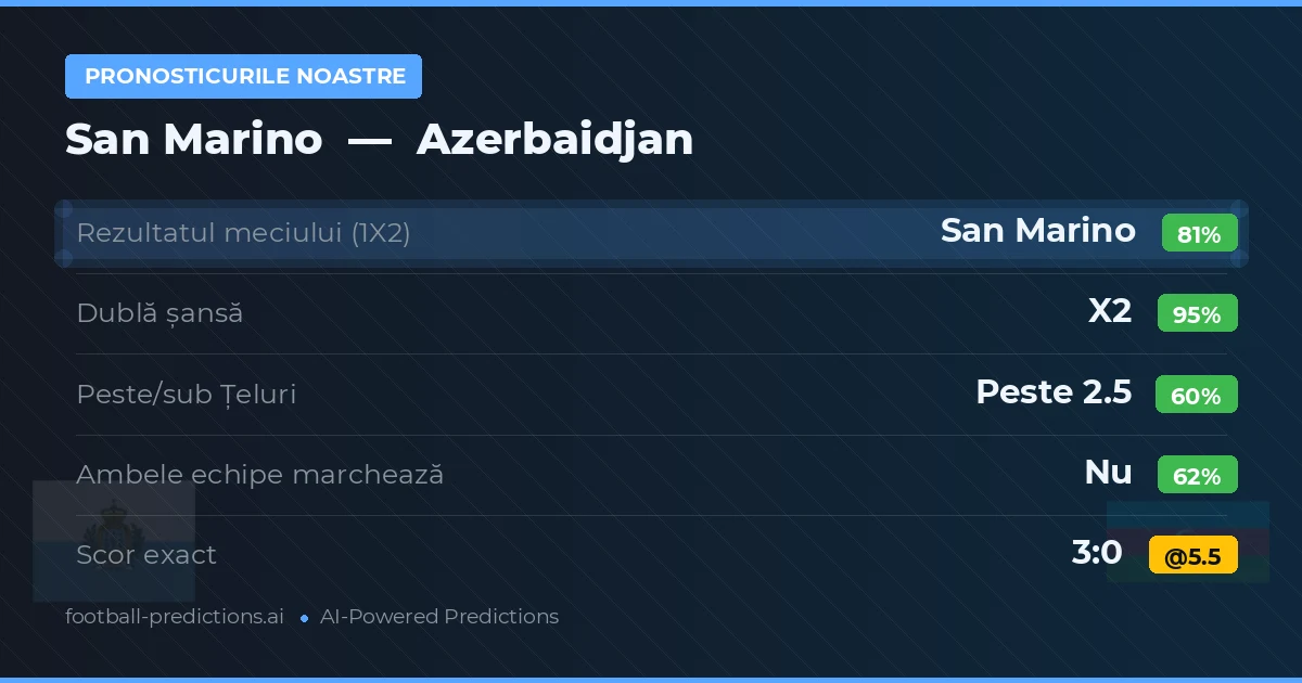 Pronosticurile noastre: Azerbaidjan vs San Marino