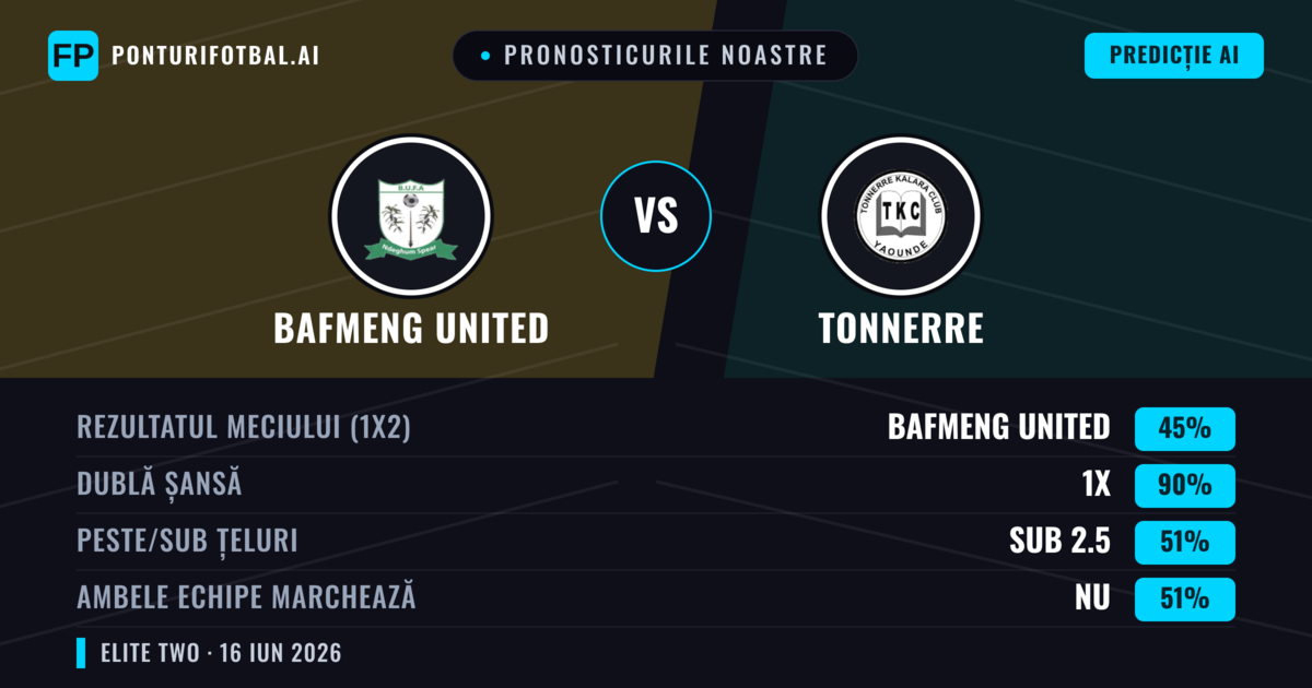 Pronosticurile noastre: Bafmeng United vs Tonnerre — Remiză (45%); Sub 2.5; Ambele echipe: Nu