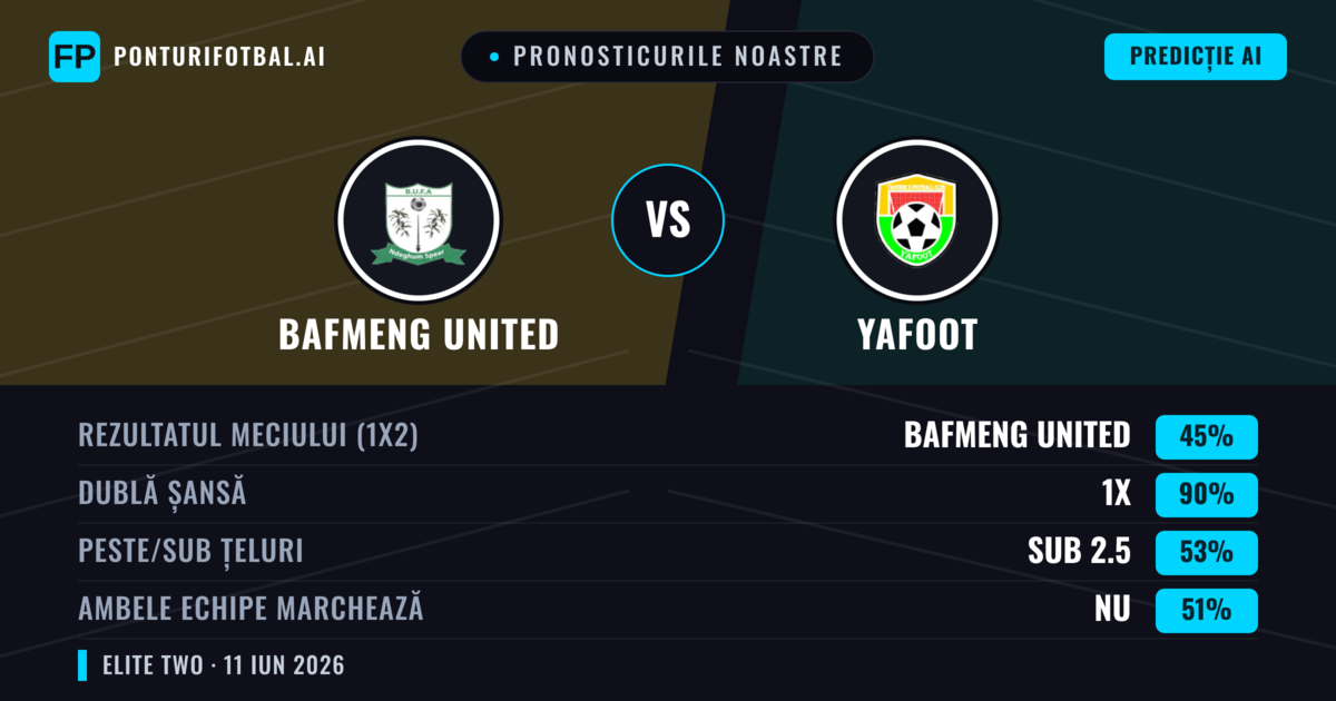 Pronosticurile noastre: Bafmeng United vs Yafoot — Remiză (45%); Sub 2.5; Ambele echipe: Nu