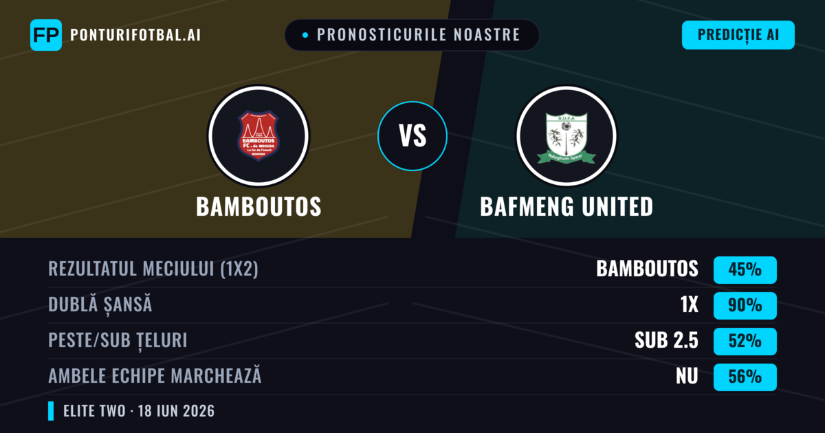Pronosticurile noastre: Bamboutos vs Bafmeng United — Remiză (45%); Sub 2.5; Ambele echipe: Nu