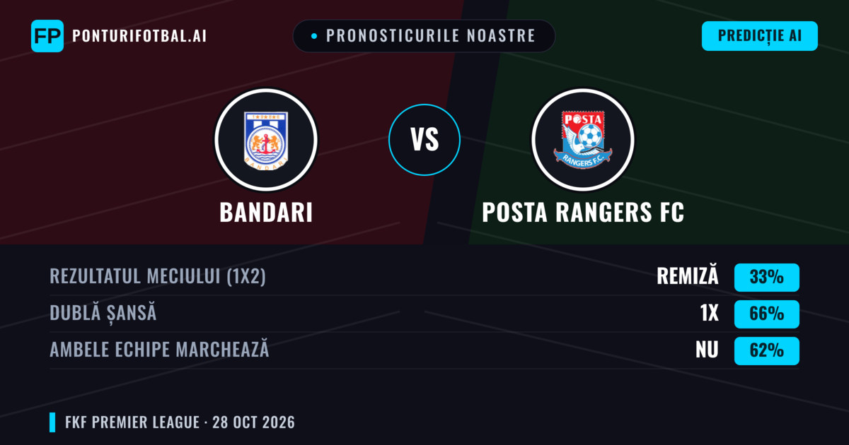 Pronosticurile noastre: Bandari vs Posta Rangers FC — Remiză (33%); Ambele echipe: Nu