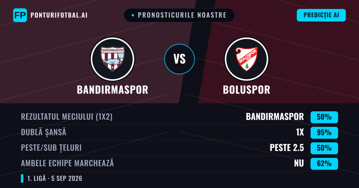 Pronosticurile noastre: Bandırmaspor vs Boluspor — Bandırmaspor — Câștigă (75%); Peste 2.5; Ambele echipe: Nu