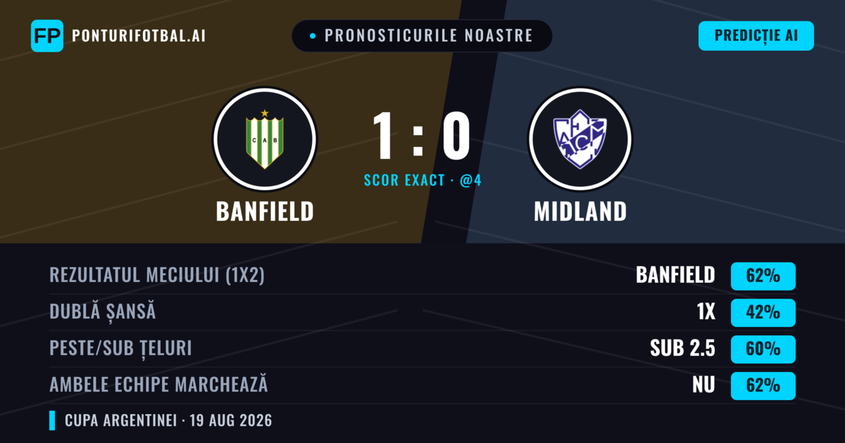 Pronosticurile noastre: Banfield vs Midland — Banfield — Câștigă (51%); Sub 2.5; Ambele echipe: Nu