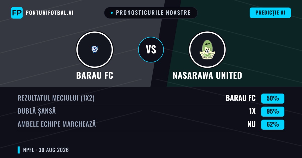 Pronosticurile noastre: Barau FC vs Nasarawa United — Remiză (50%); Ambele echipe: Nu