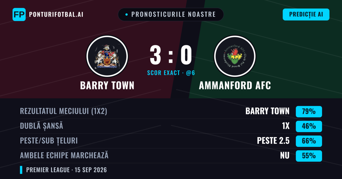 Pronosticurile noastre: Barry Town vs Ammanford AFC — Barry Town — Câștigă (80%); Peste 2.5; Ambele echipe: Nu