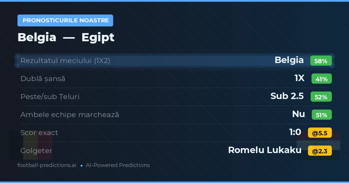Pronosticurile noastre: Belgia vs Egipt