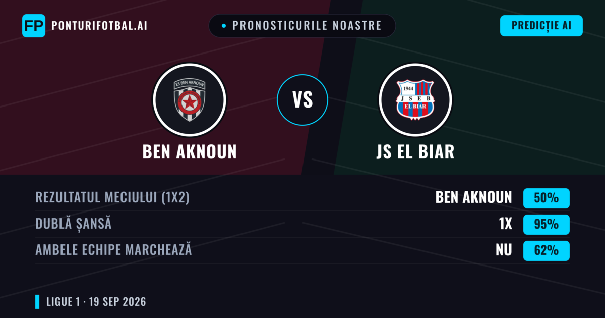 Pronosticurile noastre: Ben Aknoun vs JS El Biar — Remiză (50%); Ambele echipe: Nu