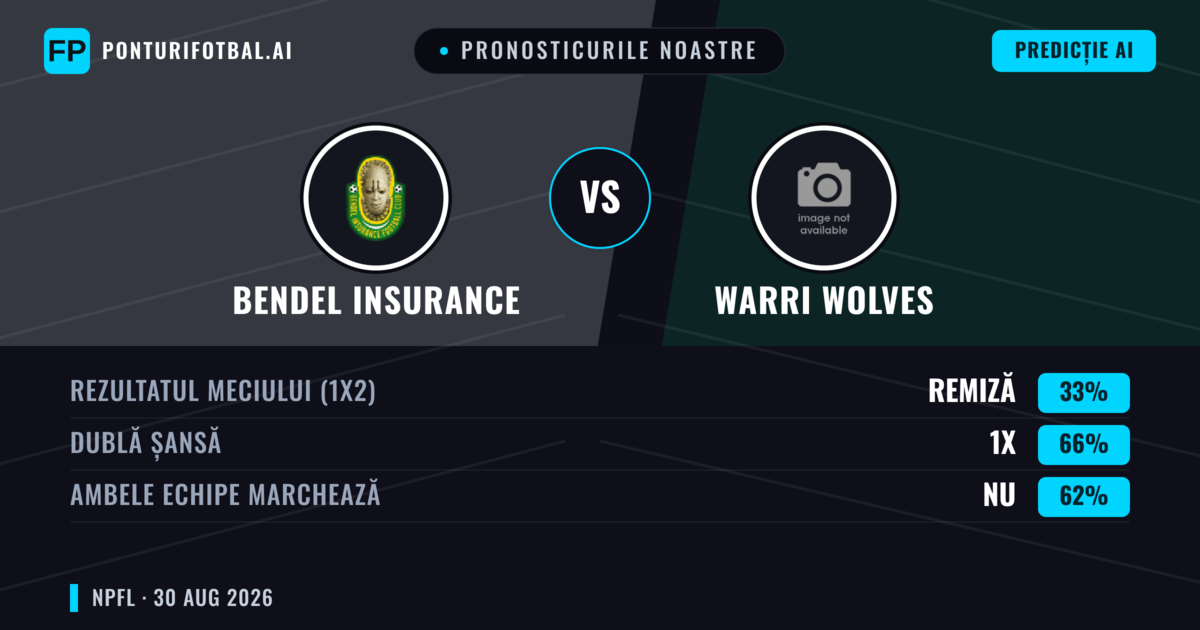 Pronosticurile noastre: Bendel Insurance vs Warri Wolves — Remiză (33%); Ambele echipe: Nu