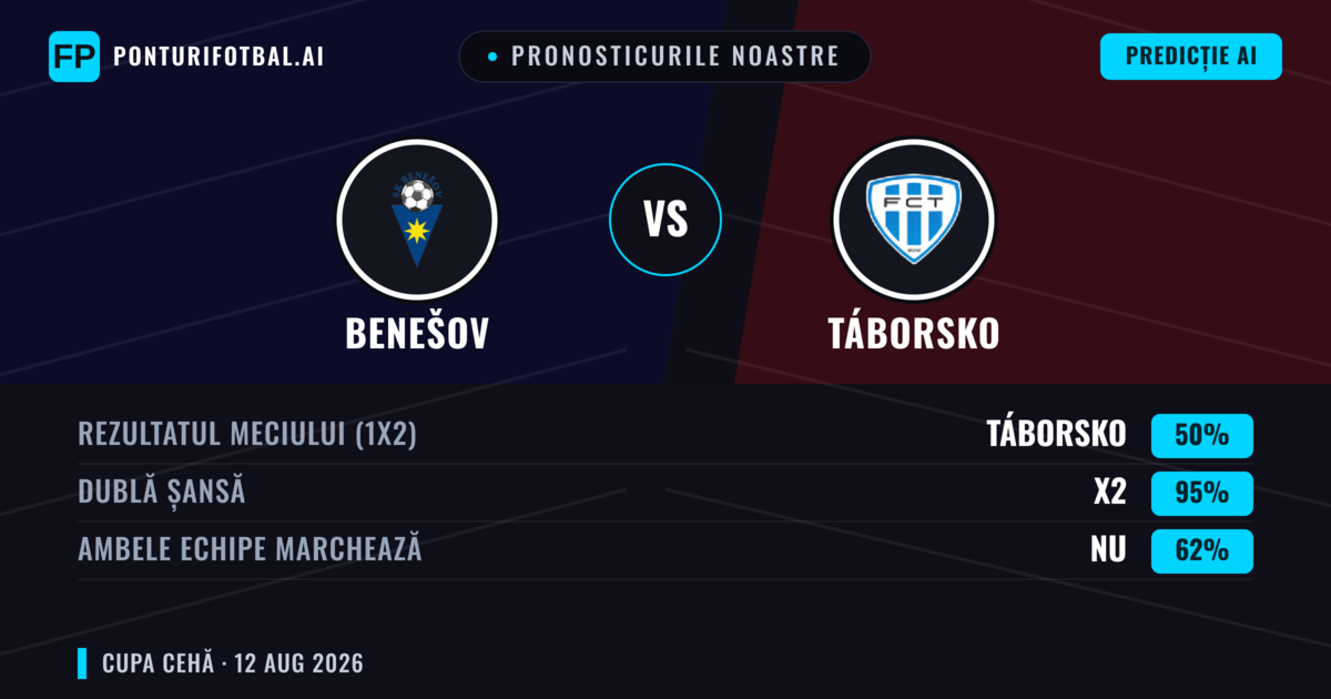 Pronosticurile noastre: Benešov vs Táborsko — Remiză (50%); Ambele echipe: Nu