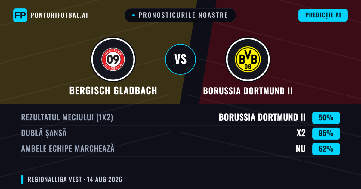 Pronosticurile noastre: Bergisch Gladbach vs Borussia Dortmund II — Remiză (50%); Ambele echipe: Nu