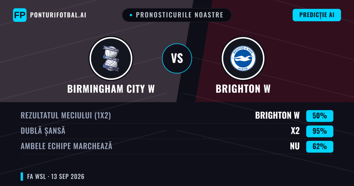 Pronosticurile noastre: Birmingham City W vs Brighton W — Remiză (50%); Ambele echipe: Nu