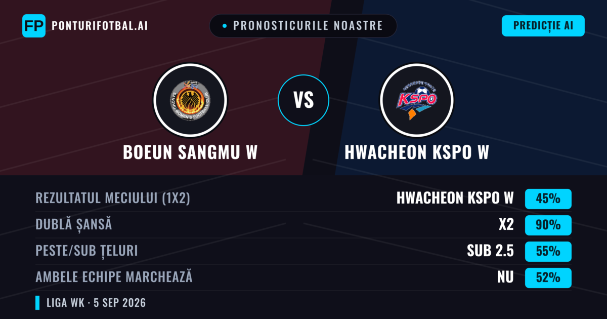 Pronosticurile noastre: Boeun Sangmu W vs Hwacheon KSPO W — Remiză (45%); Sub 2.5; Ambele echipe: Nu