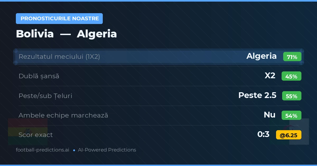 Pronosticurile noastre: Bolivia vs Algeria