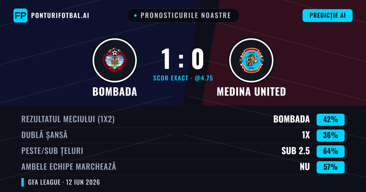 Pronosticurile noastre: Bombada vs Medina United — Bombada — Câștigă (42%); Sub 2.5; Ambele echipe: Nu