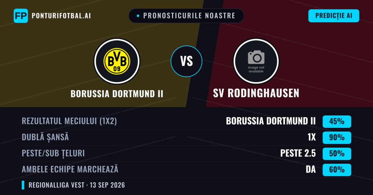 Pronosticurile noastre: Borussia Dortmund II vs SV Rodinghausen — Remiză (45%); Peste 2.5; Ambele echipe: Da
