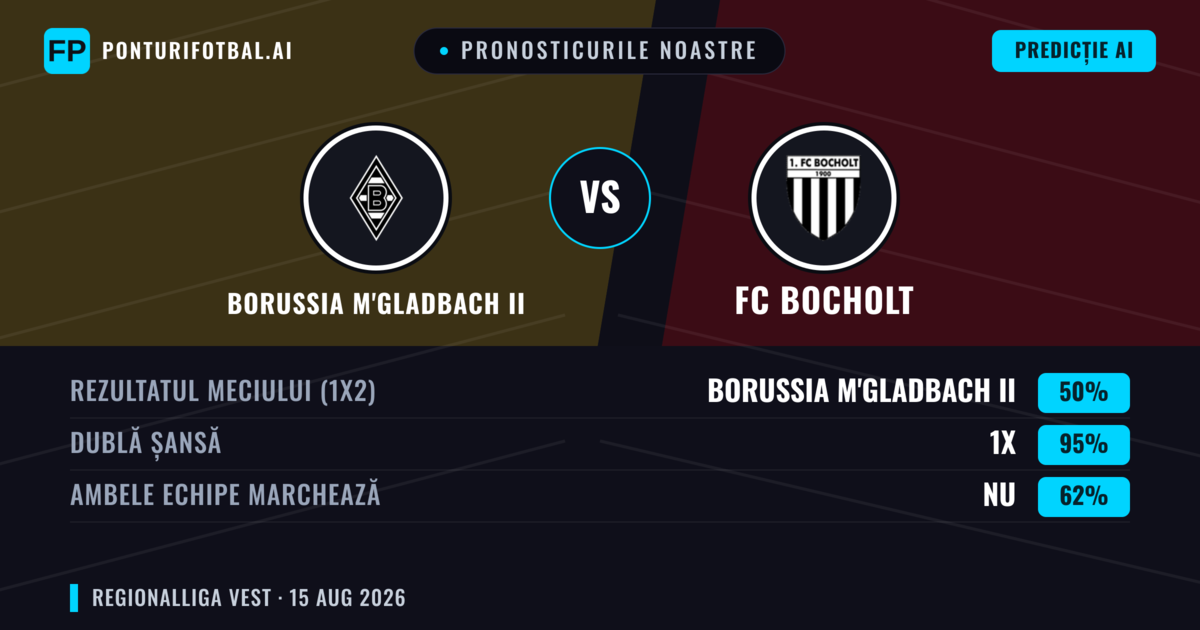 Pronosticurile noastre: Borussia M'gladbach II vs FC Bocholt — Borussia M'gladbach II — Câștigă (41%); Peste 2.5; Ambele echipe: Da