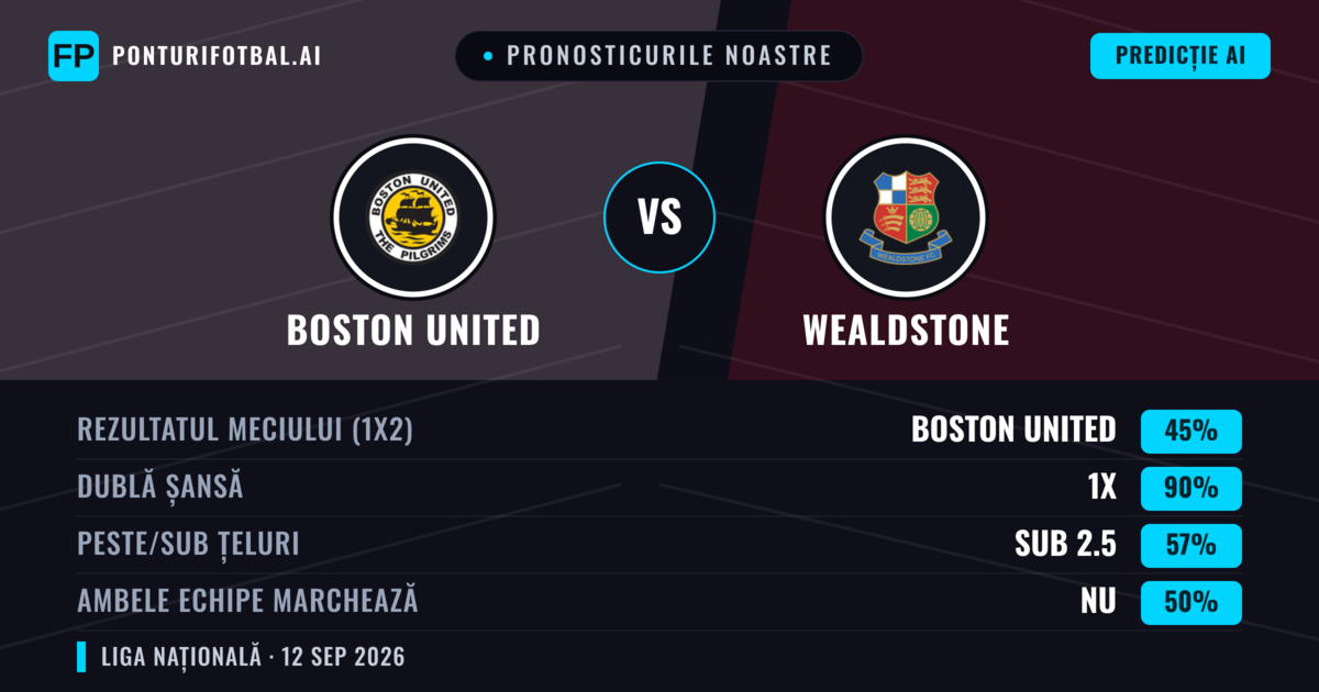 Pronosticurile noastre: Boston United vs Wealdstone — Remiză (45%); Sub 2.5; Ambele echipe: Nu