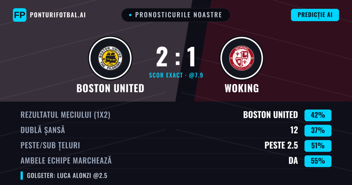 Pronosticurile noastre: Boston United vs Woking — Boston United — Câștigă (42%); Peste 2.5; Ambele echipe: Da
