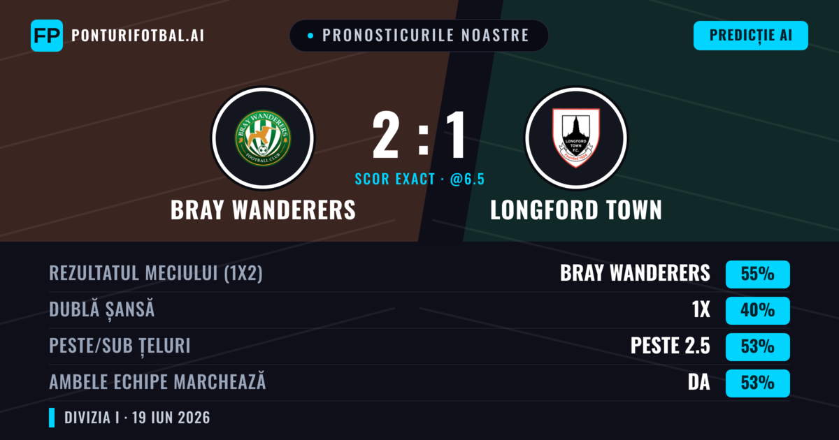 Pronosticurile noastre: Bray Wanderers vs Longford Town — Bray Wanderers — Câștigă (55%); Peste 2.5; Ambele echipe: Da