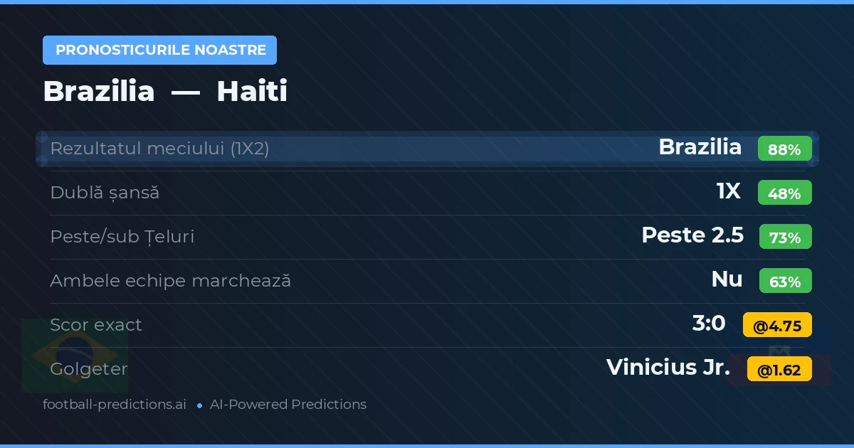 Pronosticurile noastre: Brazilia vs Haiti