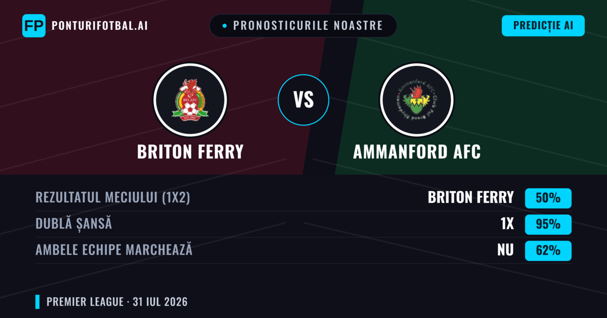 Pronosticurile noastre: Briton Ferry vs Ammanford AFC — Briton Ferry — Câștigă (59%); Peste 2.5; Ambele echipe: Da
