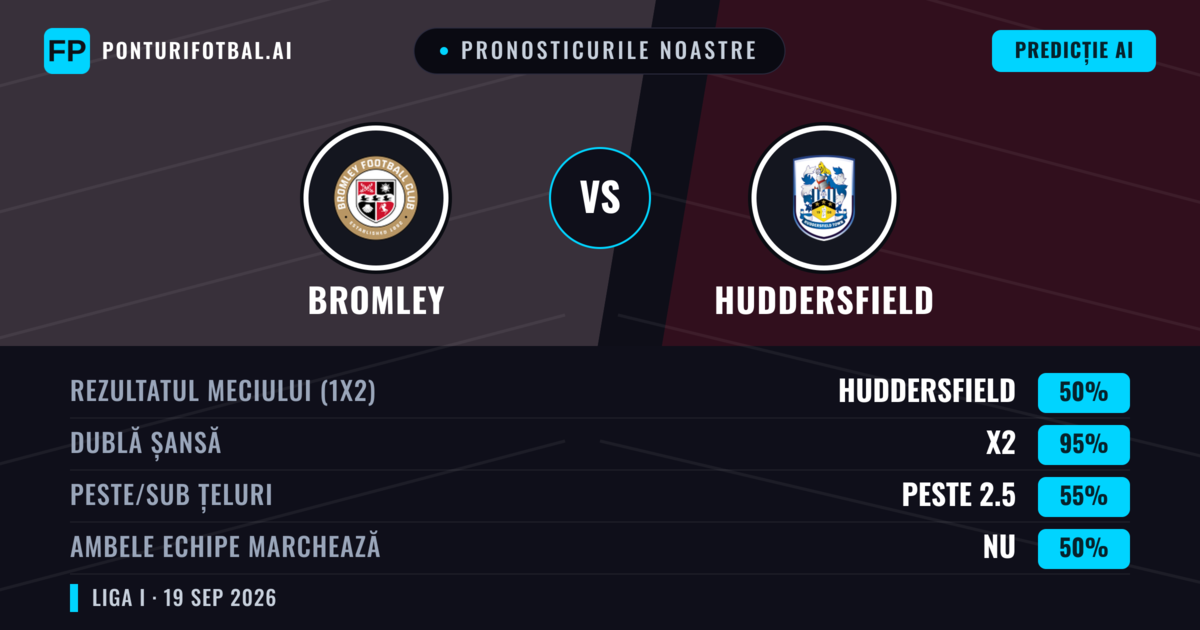 Pronosticurile noastre: Bromley vs Huddersfield — Huddersfield — Câștigă (59%); Peste 2.5; Ambele echipe: Da