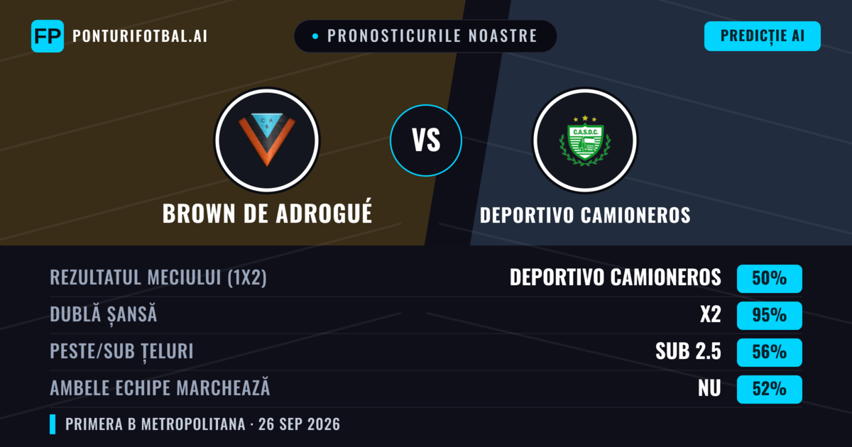 Pronosticurile noastre: Brown de Adrogué vs Deportivo Camioneros — Brown de Adrogué — Câștigă (38%); Sub 2.5; Ambele echipe: Nu