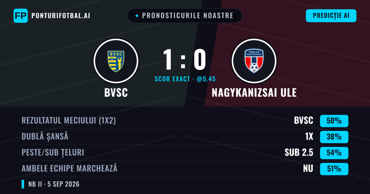 Pronosticurile noastre: BVSC vs Nagykanizsai ULE — BVSC — Câștigă (50%); Sub 2.5; Ambele echipe: Nu