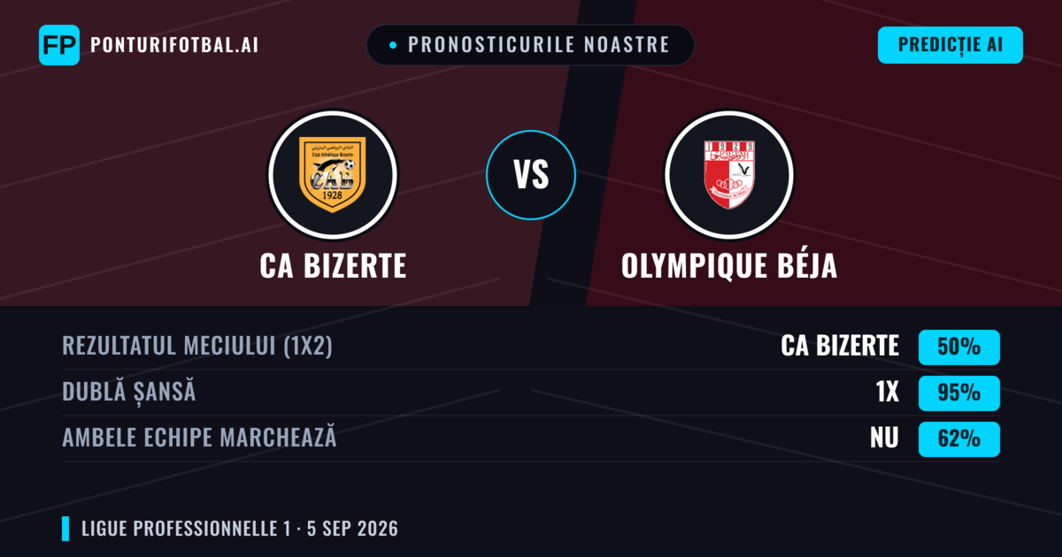 Pronosticurile noastre: CA Bizerte vs Olympique Béja — Remiză (50%); Ambele echipe: Nu