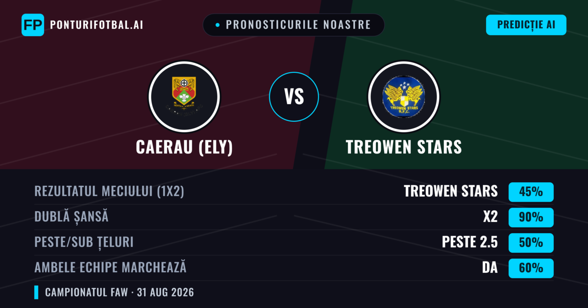 Pronosticurile noastre: Caerau (Ely) vs Treowen Stars — Remiză (45%); Peste 2.5; Ambele echipe: Da