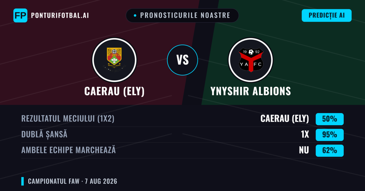 Pronosticurile noastre: Caerau (Ely) vs Ynyshir Albions — Caerau (Ely) — Câștigă (71%); Peste 2.5; Ambele echipe: Da