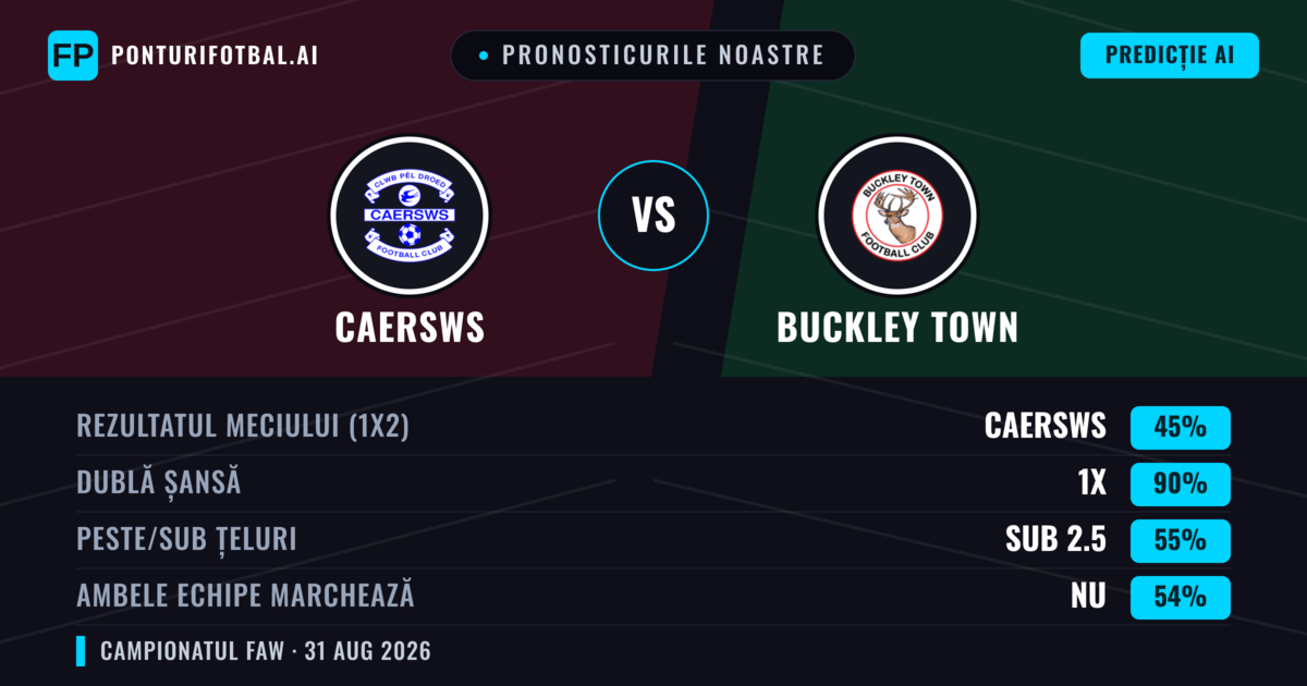 Pronosticurile noastre: Caersws vs Buckley Town — Remiză (45%); Sub 2.5; Ambele echipe: Nu