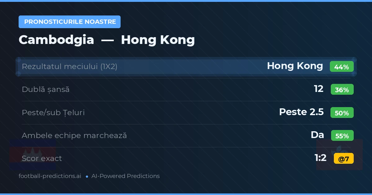 Pronosticurile noastre: Cambodgia vs Hong Kong