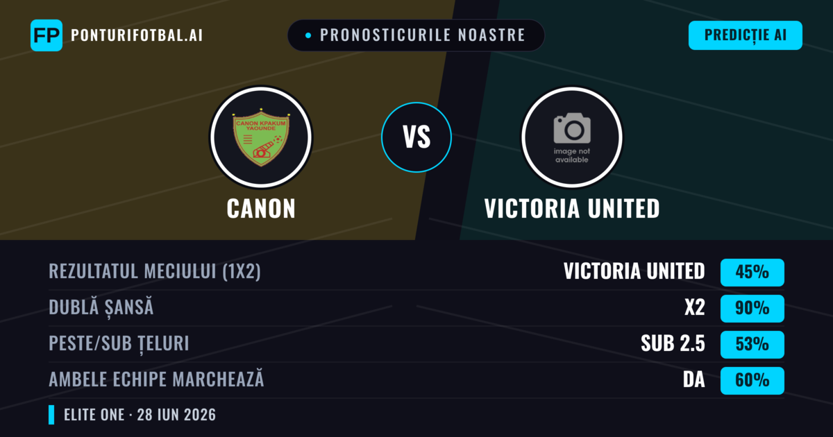 Pronosticurile noastre: Canon vs Victoria United — Remiză (45%); Sub 2.5; Ambele echipe: Da
