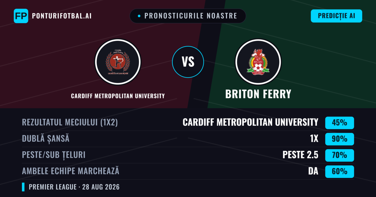 Pronosticurile noastre: Cardiff Metropolitan University vs Briton Ferry — Cardiff Metropolitan University — Câștigă (41%); Peste 2.5; Ambele echipe: Da