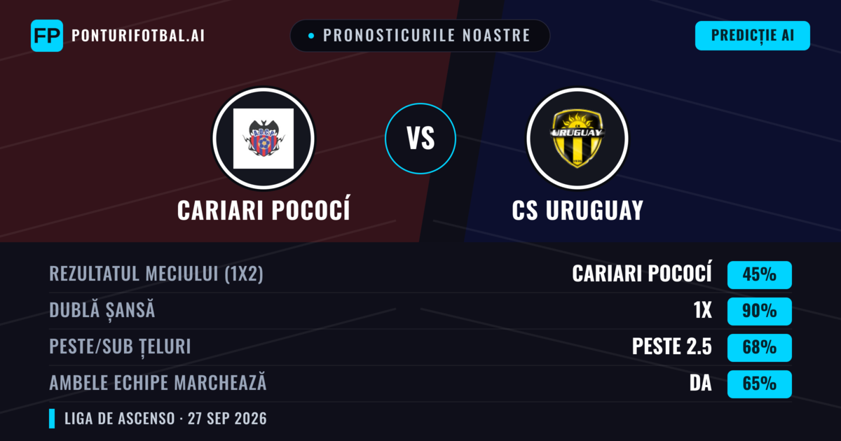 Pronosticurile noastre: Cariari Pococí vs CS Uruguay — Remiză (45%); Peste 2.5; Ambele echipe: Da