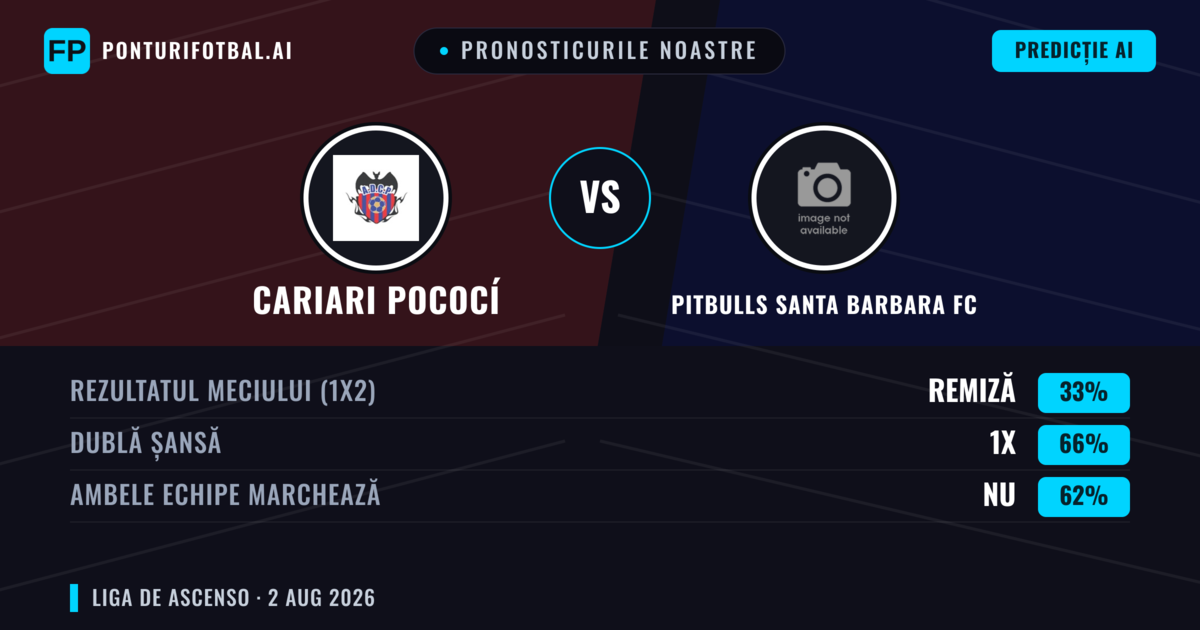 Pronosticurile noastre: Cariari Pococí vs Pitbulls Santa Barbara FC — Remiză (33%); Ambele echipe: Nu