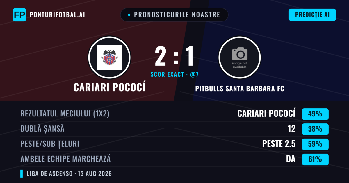 Pronosticurile noastre: Cariari Pococí vs Pitbulls Santa Barbara FC — Cariari Pococí — Câștigă (48%); Peste 2.5; Ambele echipe: Da