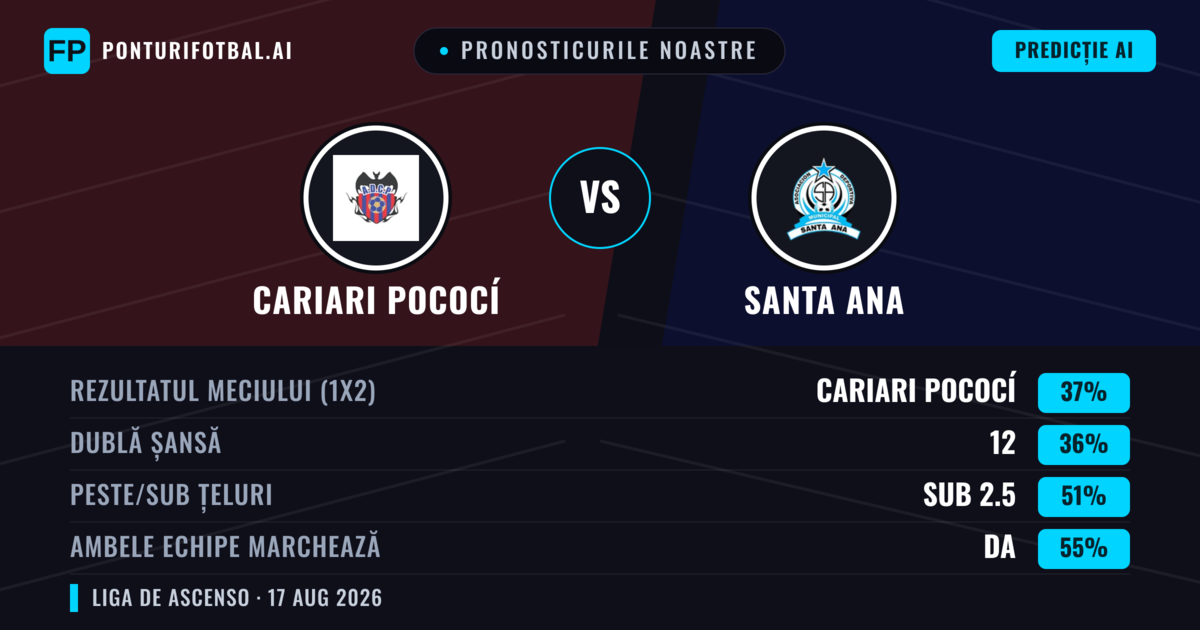 Pronosticurile noastre: Cariari Pococí vs Santa Ana — Cariari Pococí — Câștigă (36%); Sub 2.5; Ambele echipe: Da