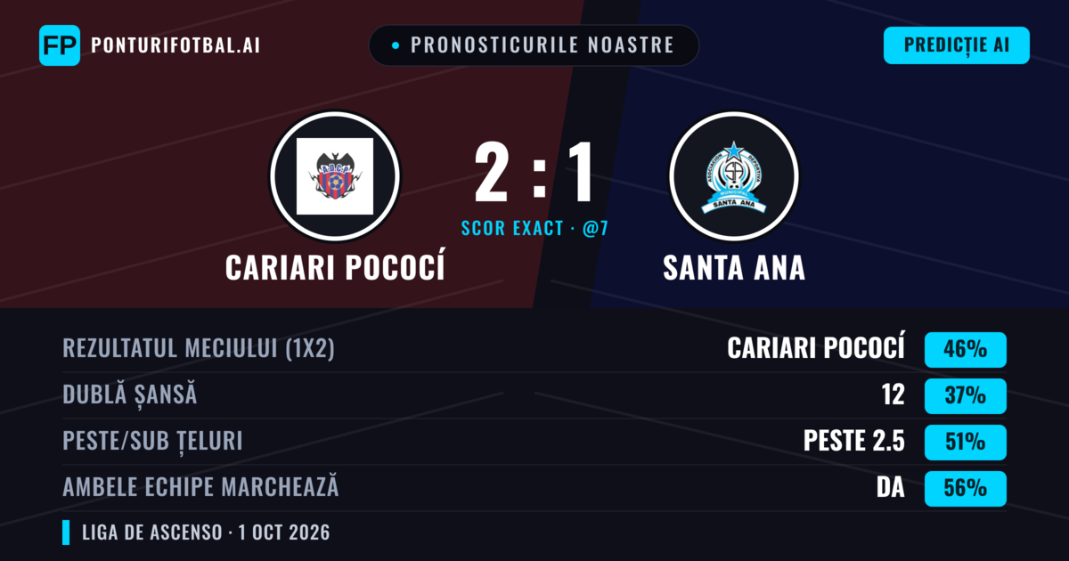 Pronosticurile noastre: Cariari Pococí vs Santa Ana — Cariari Pococí — Câștigă (44%); Peste 2.5; Ambele echipe: Da