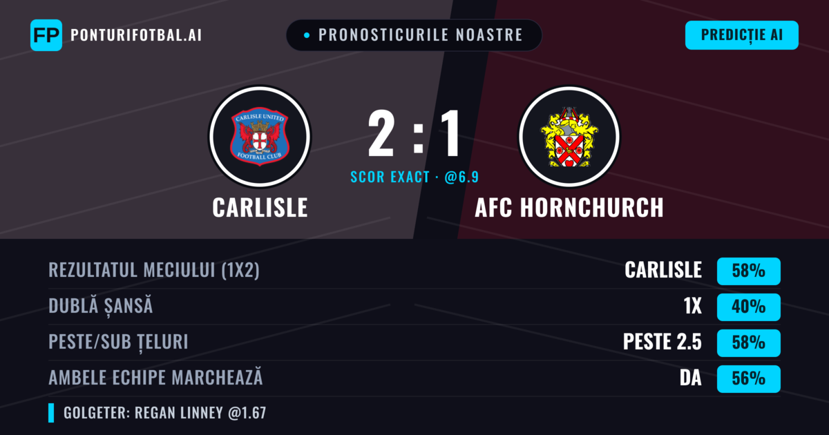Pronosticurile noastre: Carlisle vs AFC Hornchurch — Carlisle — Câștigă (60%); Peste 2.5; Ambele echipe: Da