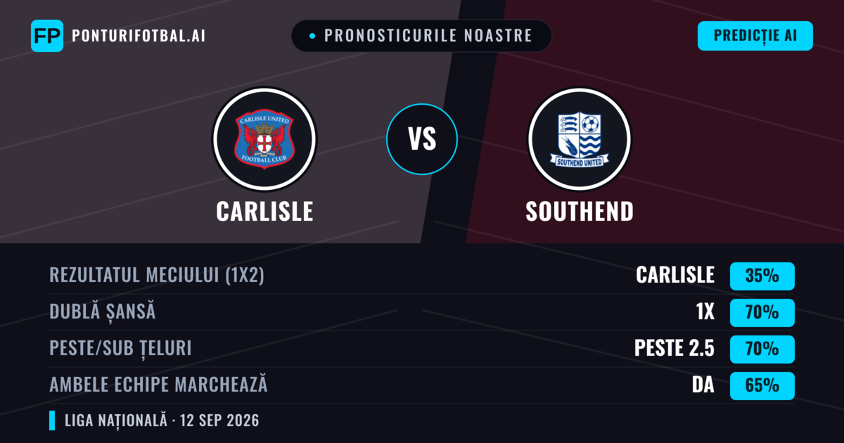 Pronosticurile noastre: Carlisle vs Southend — Remiză (35%); Peste 2.5; Ambele echipe: Da