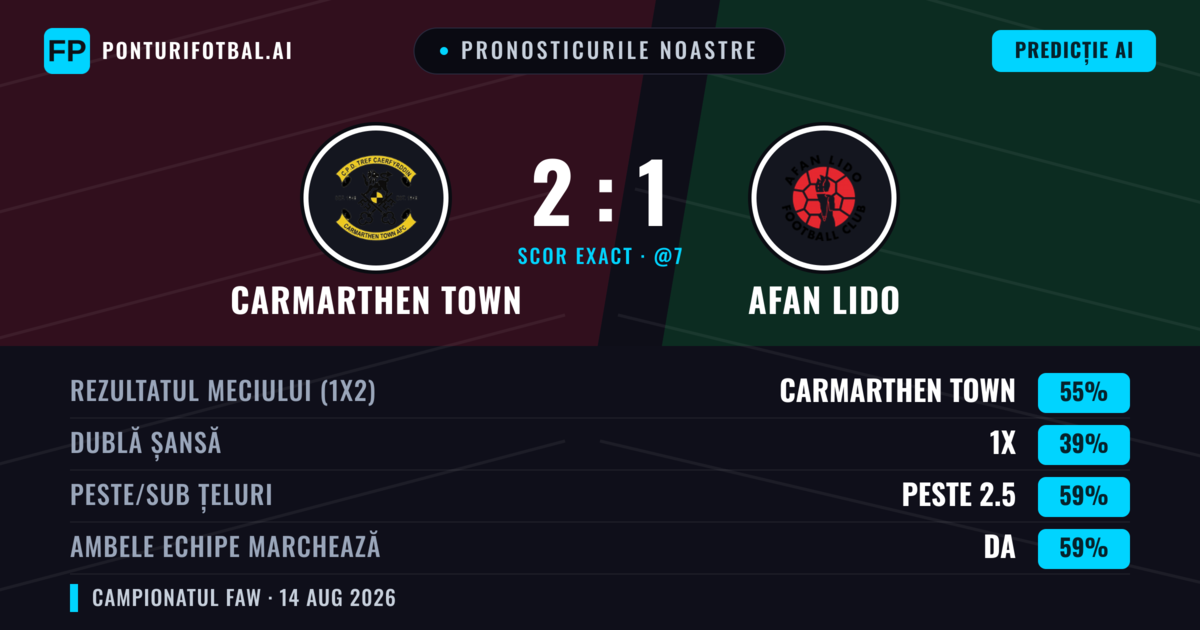 Pronosticurile noastre: Carmarthen Town vs Afan Lido — Carmarthen Town — Câștigă (55%); Peste 2.5; Ambele echipe: Da