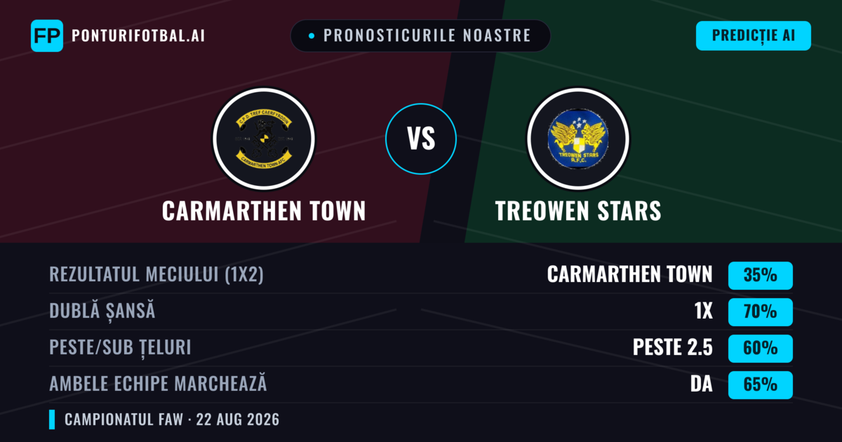 Pronosticurile noastre: Carmarthen Town vs Treowen Stars — Remiză (35%); Peste 2.5; Ambele echipe: Da