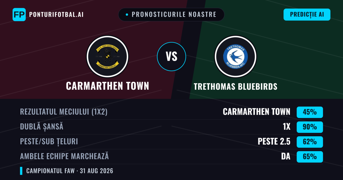 Pronosticurile noastre: Carmarthen Town vs Trethomas Bluebirds — Carmarthen Town — Câștigă (45%); Peste 2.5; Ambele echipe: Da