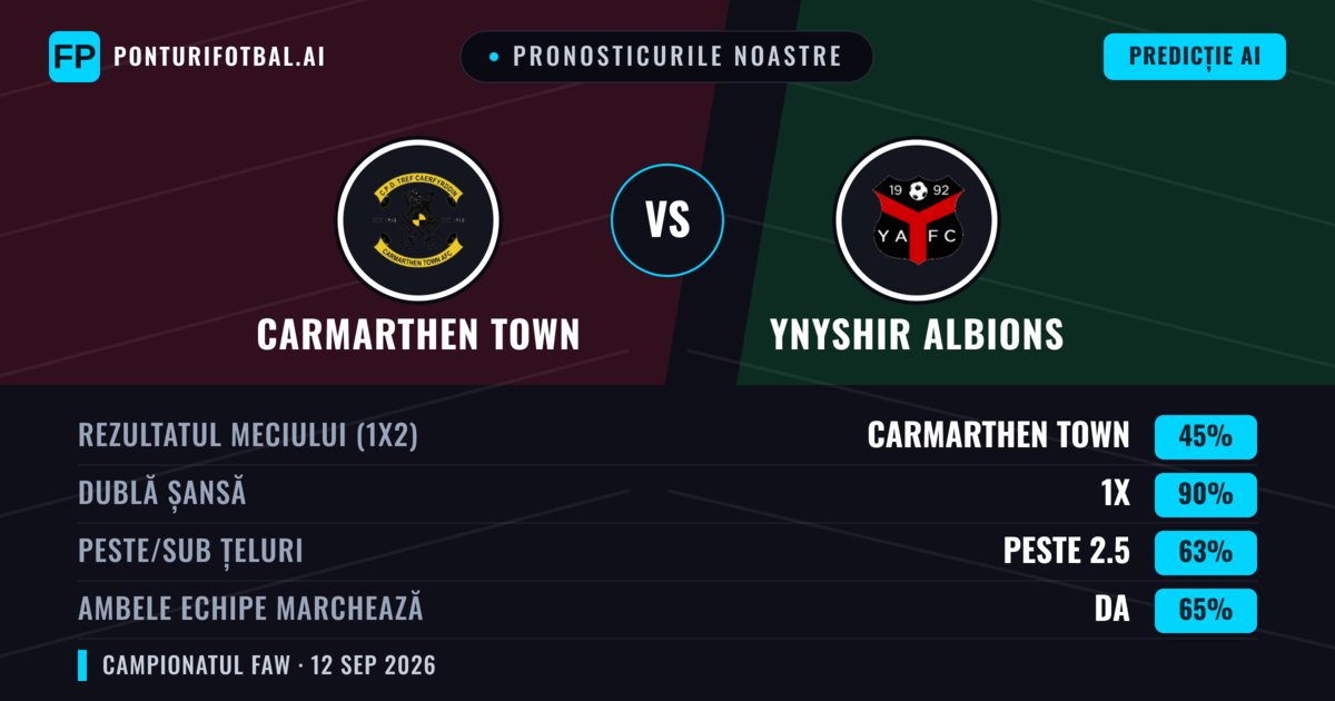 Pronosticurile noastre: Carmarthen Town vs Ynyshir Albions — Remiză (45%); Peste 2.5; Ambele echipe: Da