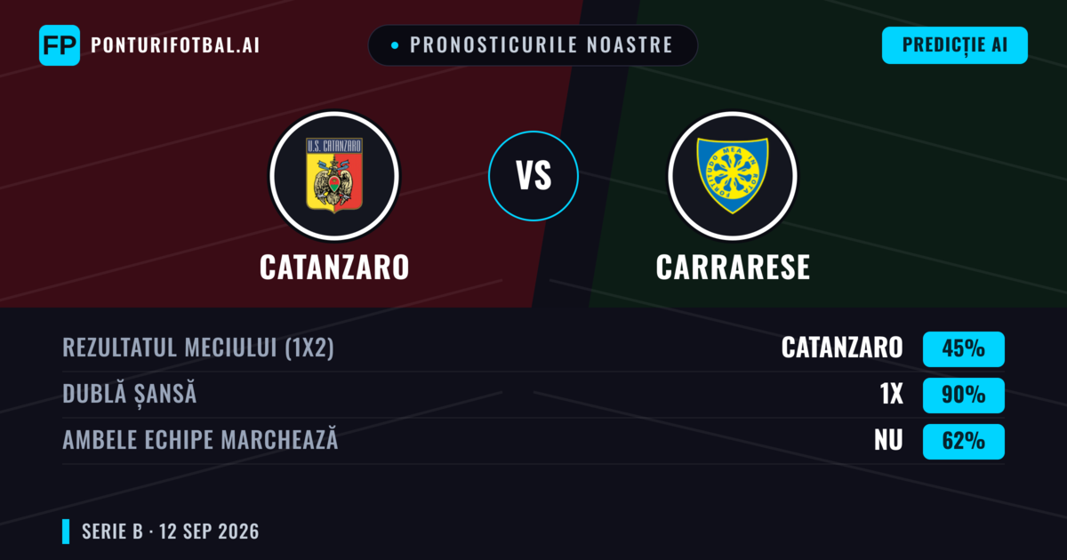 Pronosticurile noastre: Catanzaro vs Carrarese — Remiză (45%); Ambele echipe: Nu