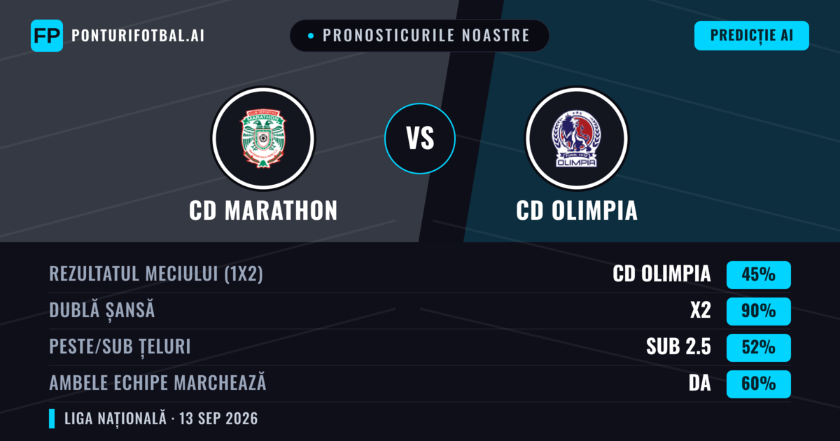 Pronosticurile noastre: CD Marathon vs CD Olimpia — Remiză (45%); Sub 2.5; Ambele echipe: Da