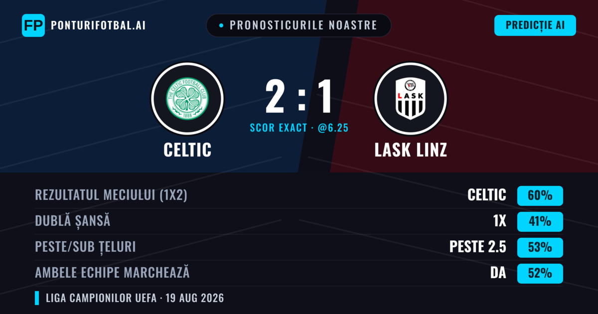 Pronosticurile noastre: Celtic vs LASK Linz — Celtic — Câștigă (55%); Peste 2.5; Ambele echipe: Da
