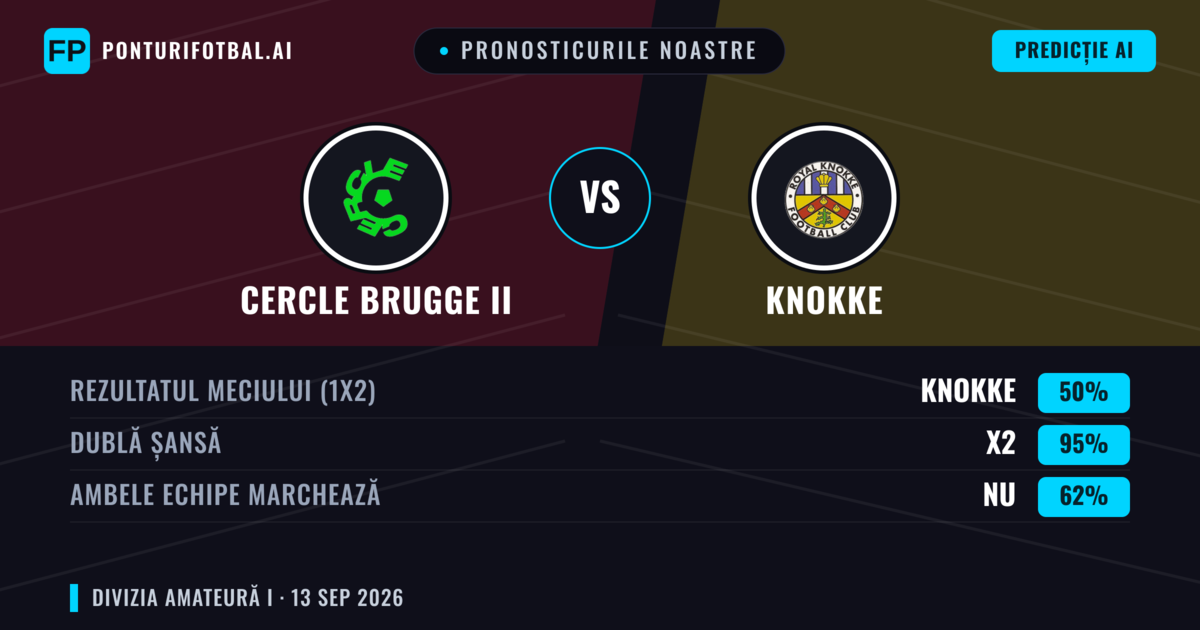Pronosticurile noastre: Cercle Brugge II vs Knokke — Remiză (50%); Ambele echipe: Nu